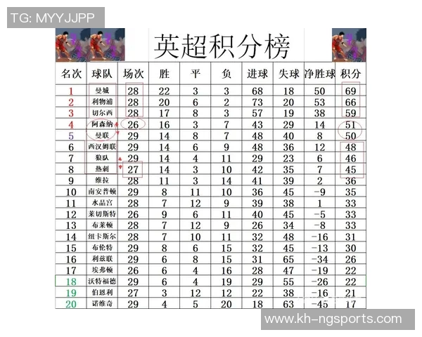 英超数据分析揭示北京网球队在比赛节奏中的表现与战术调整 英超数据分析揭示北京网球队在比赛节奏中的表现与战术调整