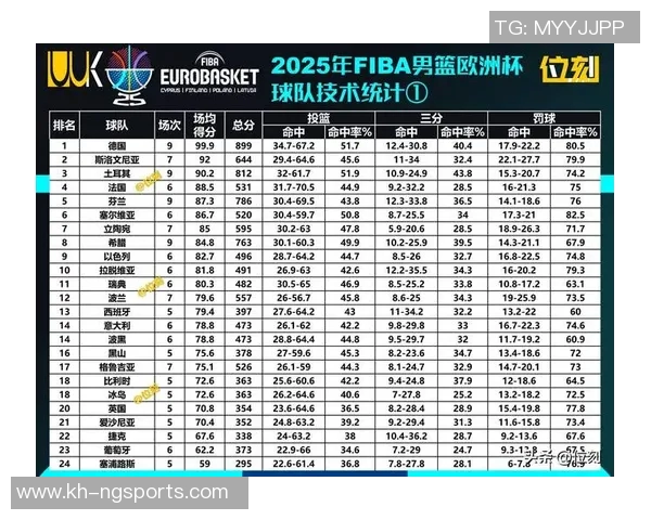 英超篮球技术排行榜揭晓杭州篮球队荣获第三名佳绩 英超篮球技术排行榜揭晓杭州篮球队荣获第三名佳绩