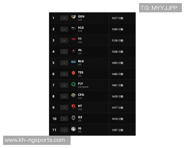 今年运动数据最新DOTA2力量排行榜揭晓TES战队强势领跑前十名选手一览