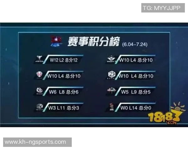 实时新闻全国街舞大赛积分榜更新深圳飞盘队以87分稳居第一名